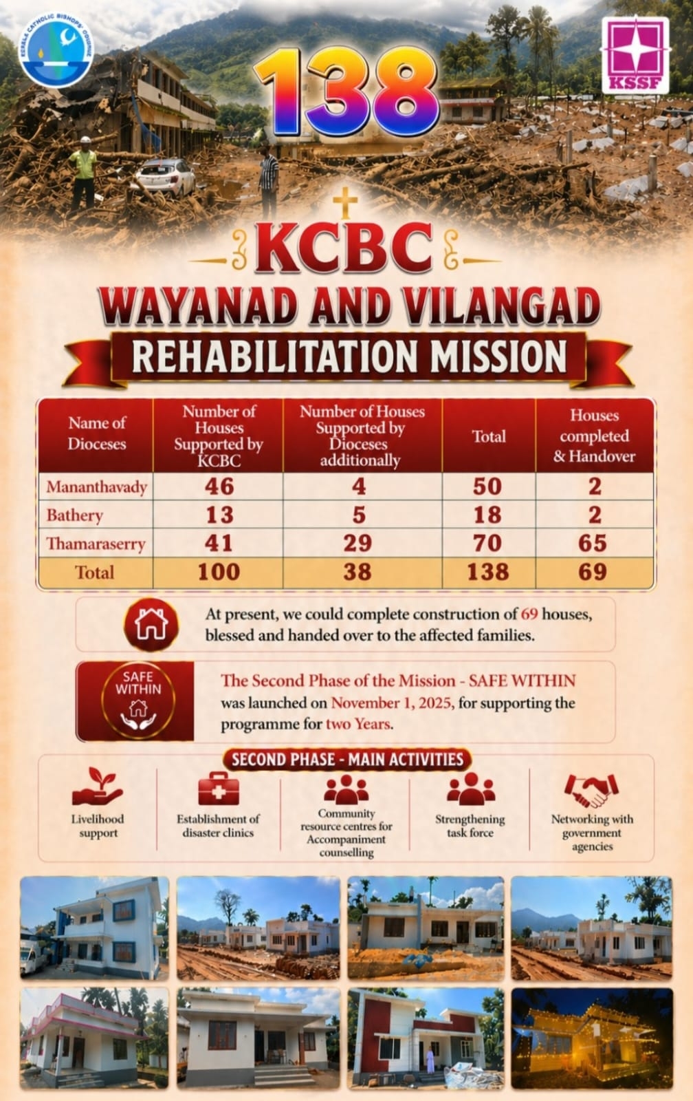 Vilangadu Rehabilitation Project